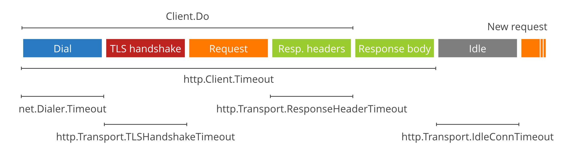 /img/client-timeout.png